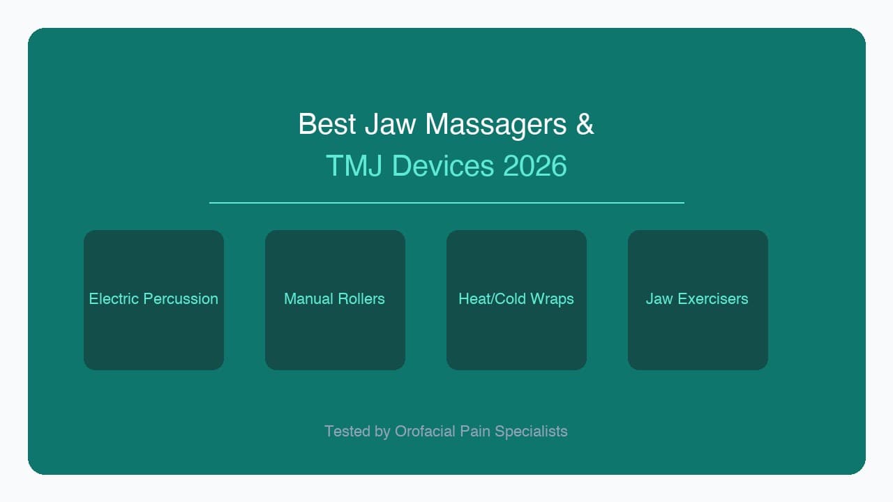 Best Jaw Massagers and TMJ Devices in 2026: Tested for Pain Relief